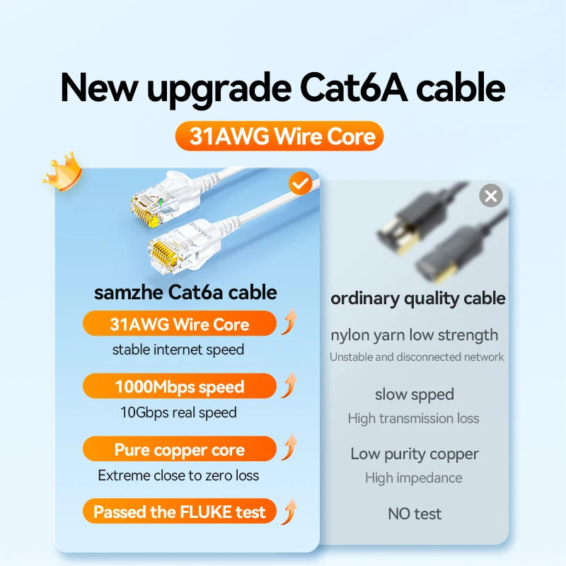 SAMZHE Slim Cat6A RJ45 Internet Cable High Speed 10Gbps 31AWG Support