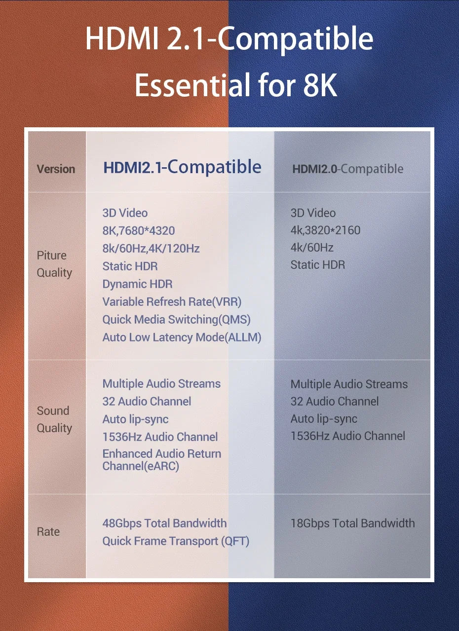 HDMI-Compatible 2.1 Cable Ultra High-speed 8K/60Hz 4K/120Hz For Xiaomi