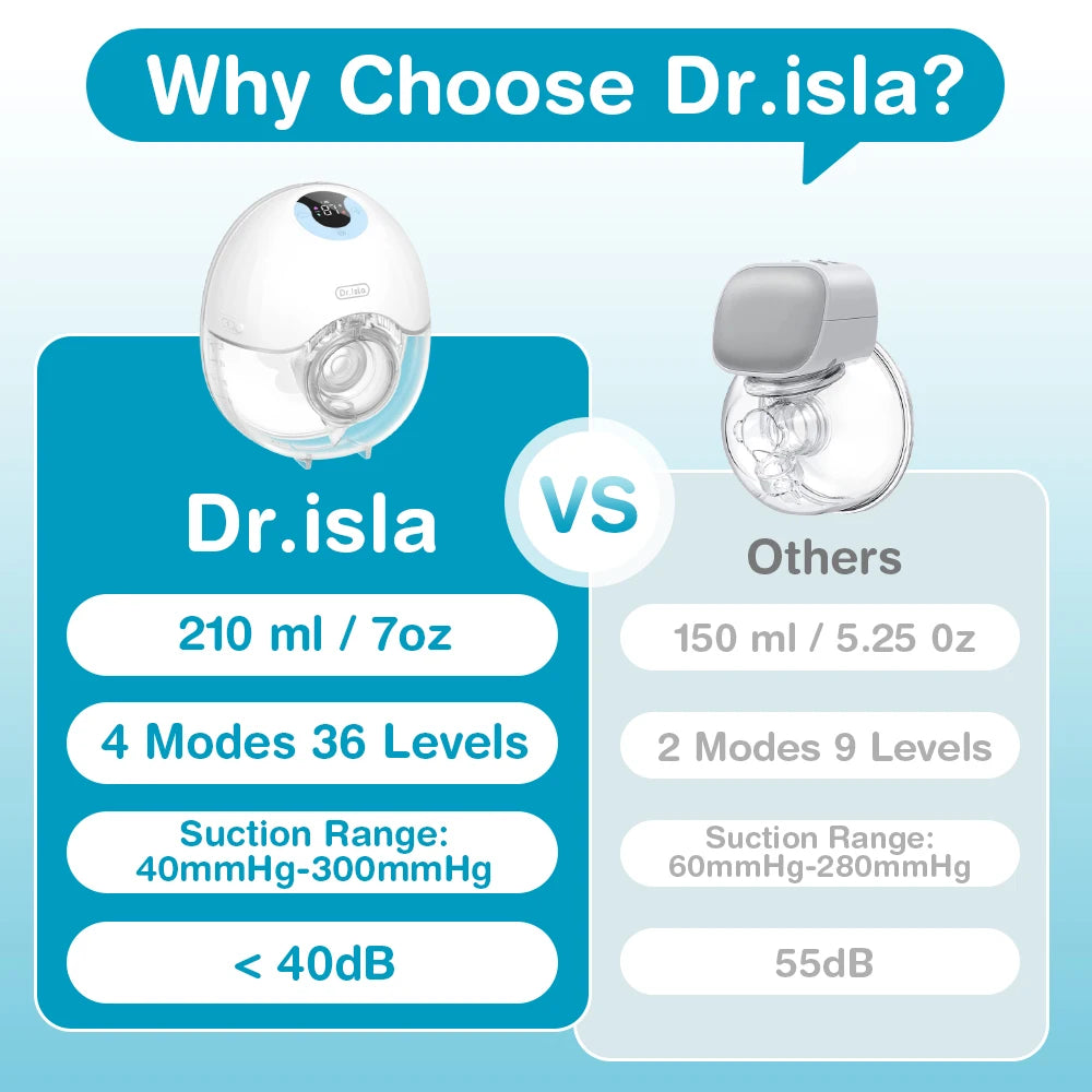 Wearable Breast Pump Hands Free Electric Breast Pumps Comfort Milk